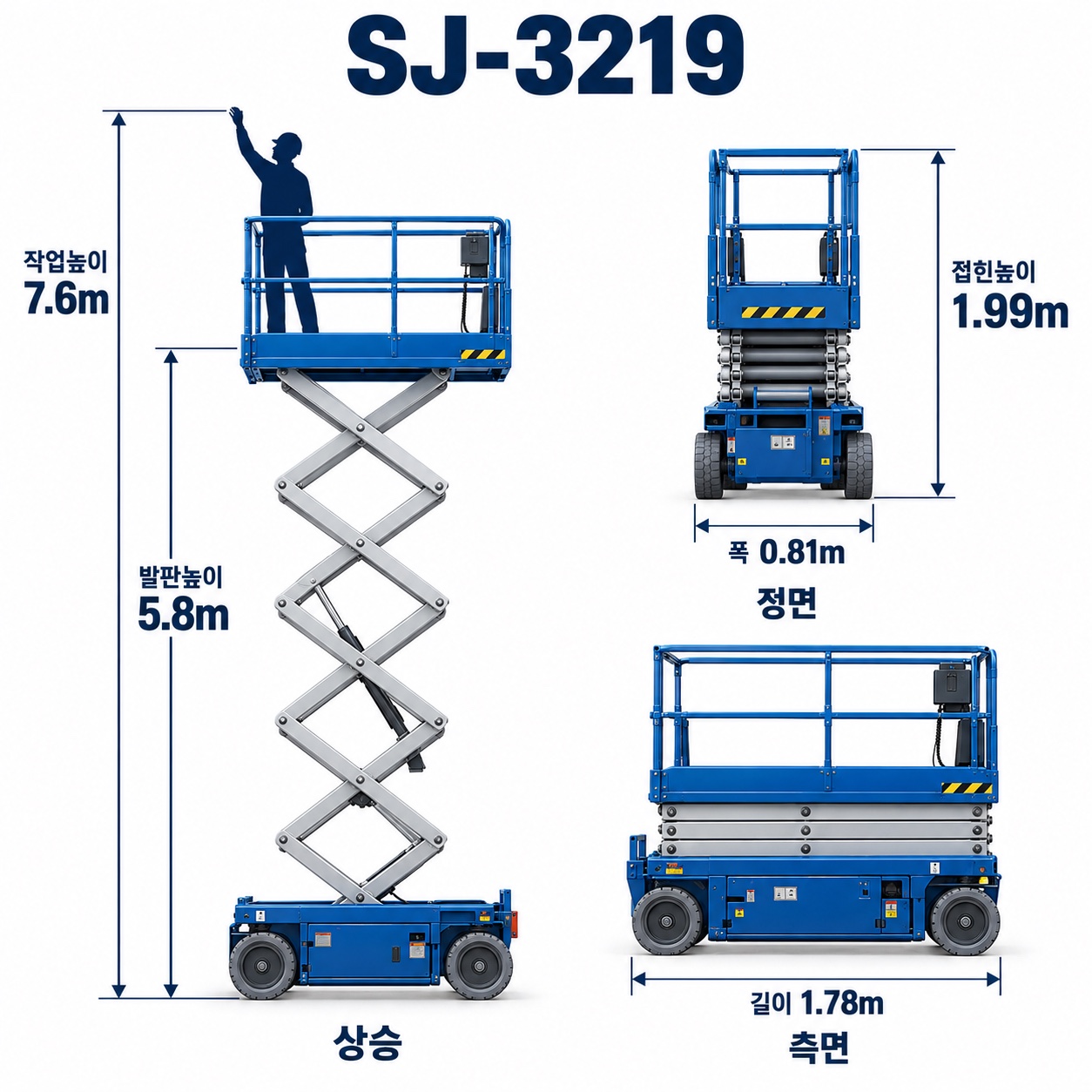 SJ-3219 상승·정면·측면 제원 도해. 작업 높이 7.6m, 발판 높이 5.8m, 장비 길이 1.78m, 폭 0.81m, 장비 높이(난간 세움) 1.99m.